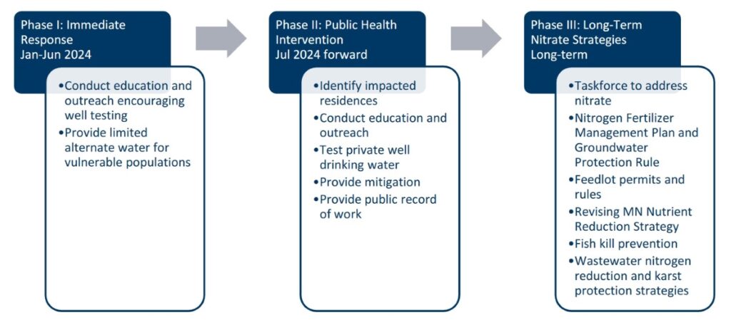 graphic of health plan